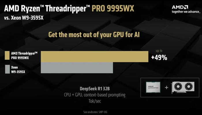 GPU for AI