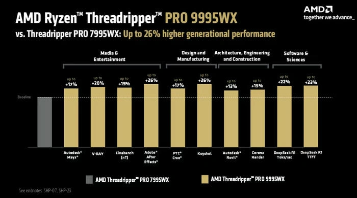 AMD Ryzen Threadripper PRO
