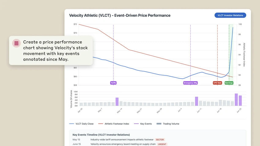 Velocity