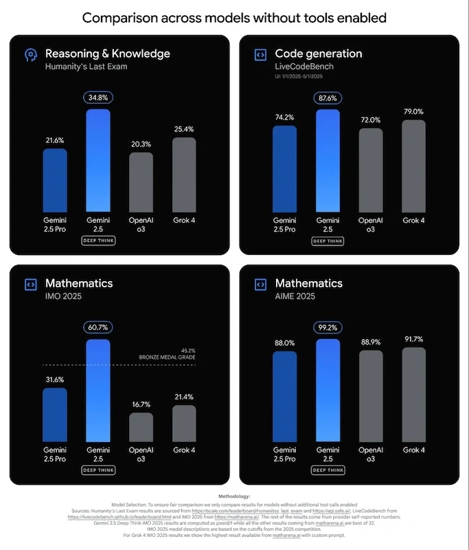 Model Comparison