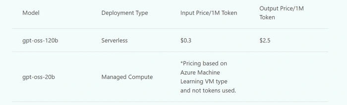 Models Pricing