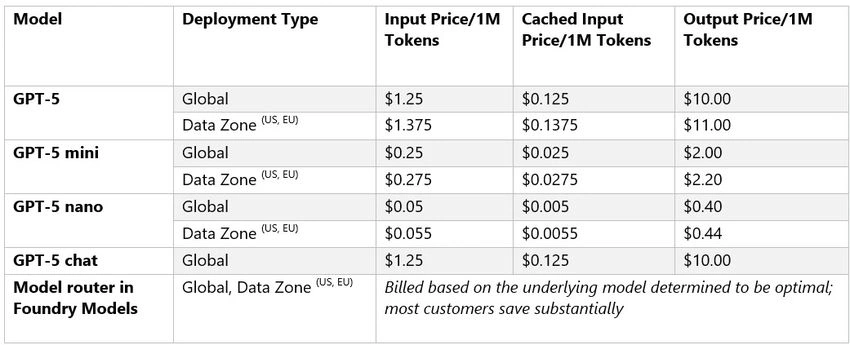 Output price