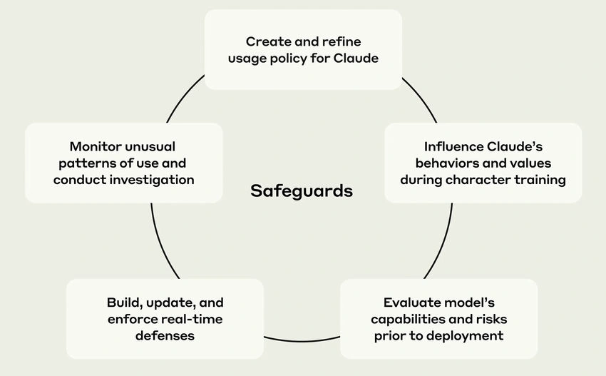 safeguard