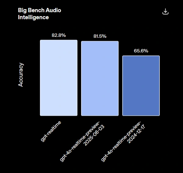 big-bench-audio