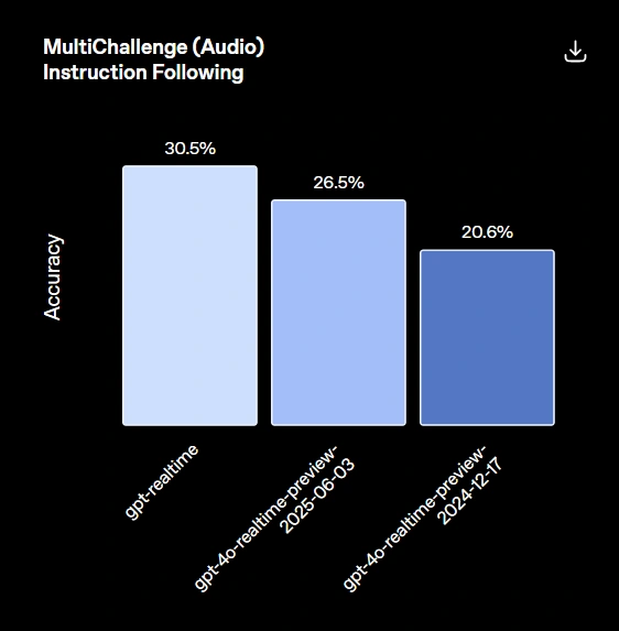 multichallenge