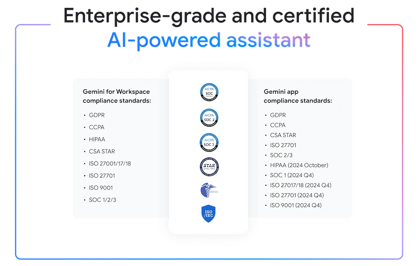 Gemini for Google Workspace