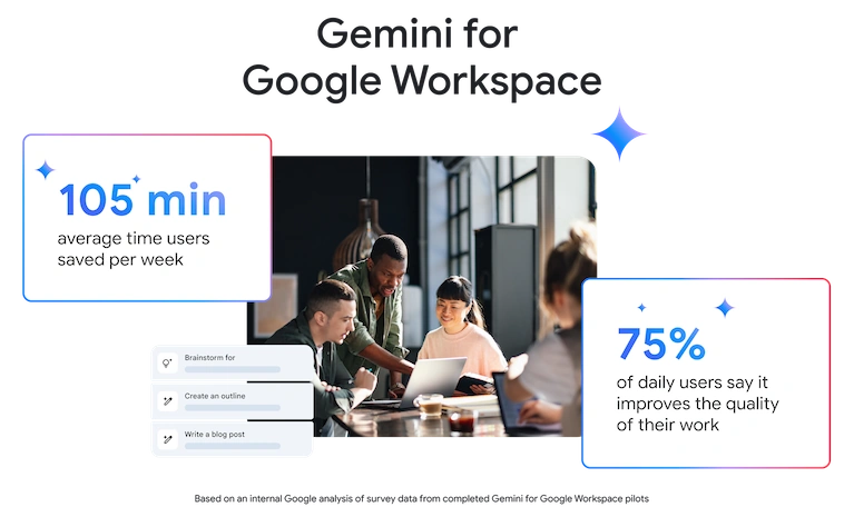 Gemini for Google Workspace