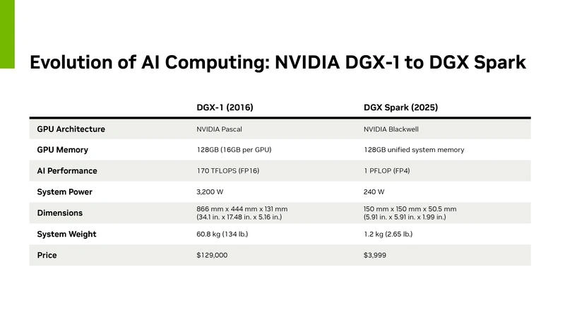 ai-computing