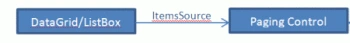 Paging1.gif