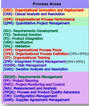 CMMI2.gif