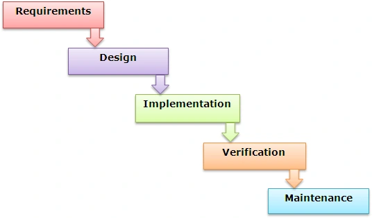 CaseTools2.gif