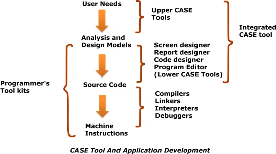 CaseTools3.gif
