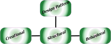 CREATIONAL1.gif