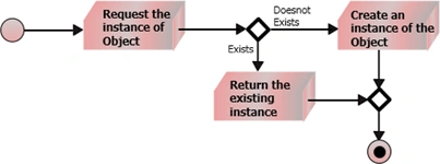 CREATIONAL11.gif