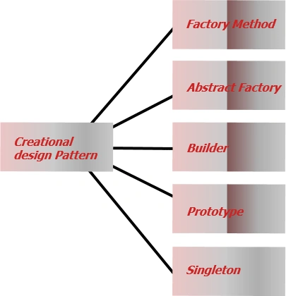 CREATIONAL2.gif
