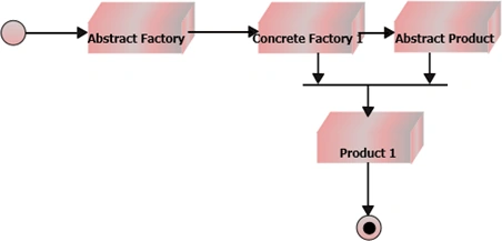 CREATIONAL5.gif