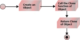 CREATIONAL9.gif