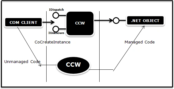COMComp2.gif