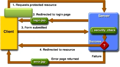 Http3.gif
