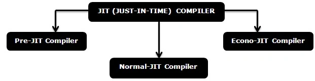 JIT