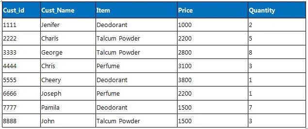 Customer Table