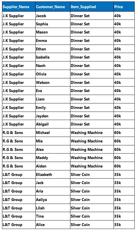 Ordertable.png