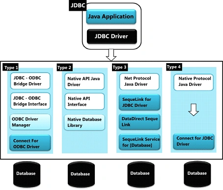 JDBCDriver
