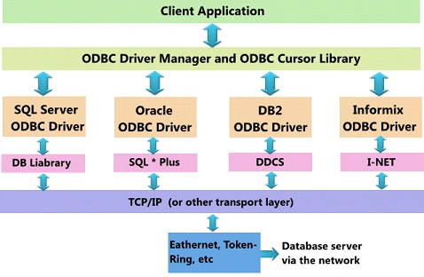 ODBCDriver
