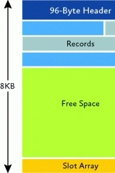 BYte header
