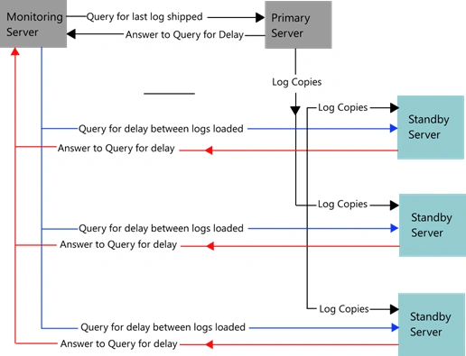 LogShipping1.gif