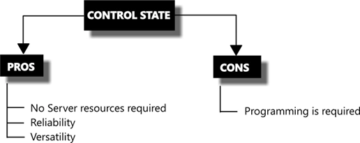 Control State