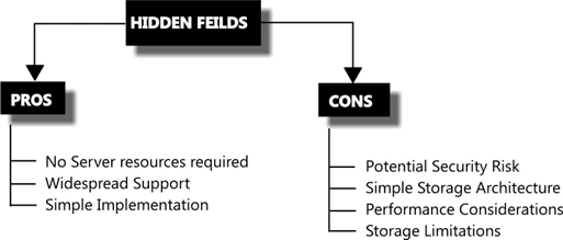 Hidden control