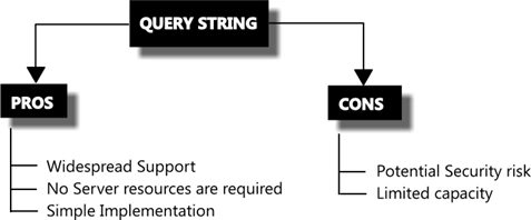 Query string