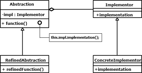 StructDesiPatte5.gif