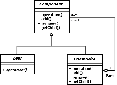 StructDesiPatte7.gif