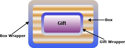 StructDesiPatte8.gif