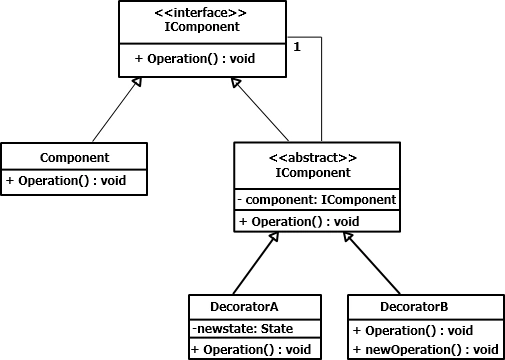 StructDesiPatte9.gif