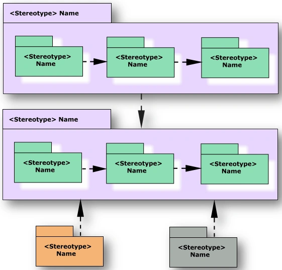 UML10.gif