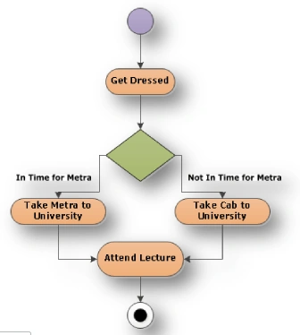 UML3.gif