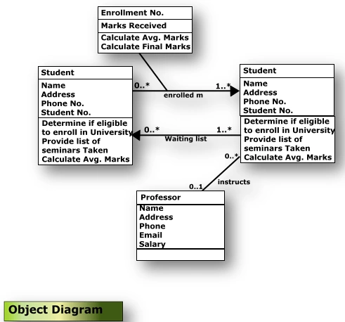 UML5.gif