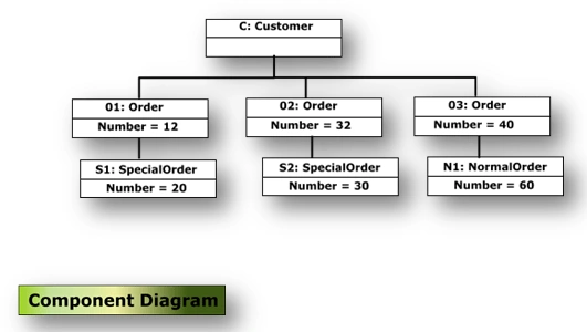 UML6.gif