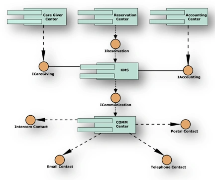 UML7.gif