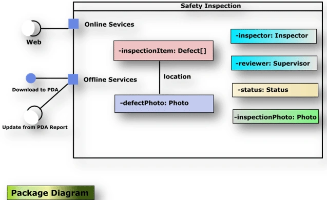 UML9.gif
