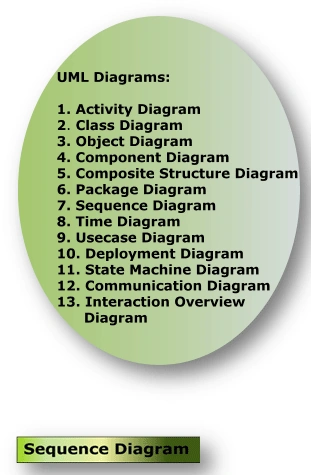 UML1.gif