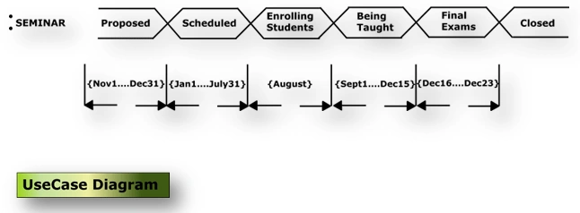 UML3.gif