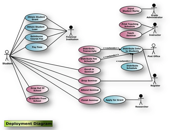UML4.gif