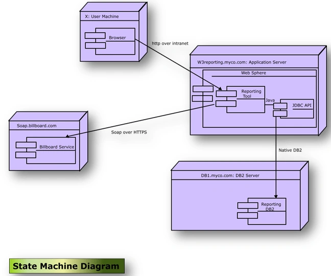 UML5.gif