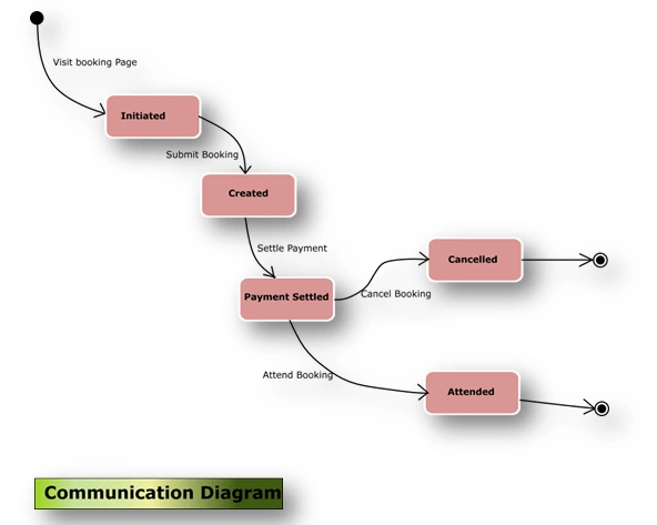 UML6.gif