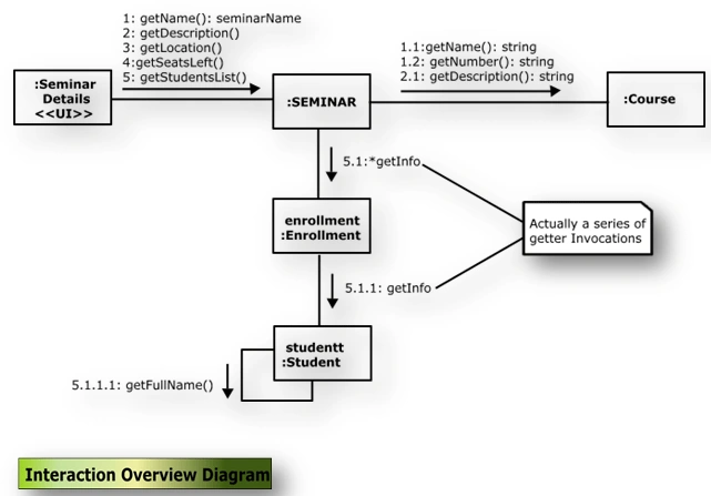 UML7.gif
