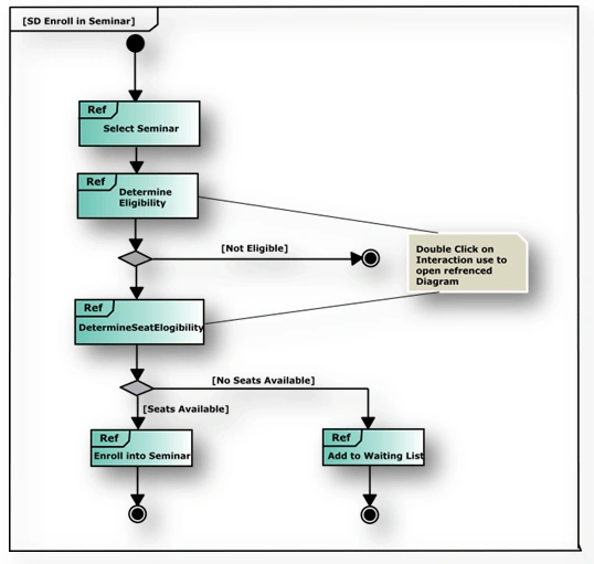 UML8.gif